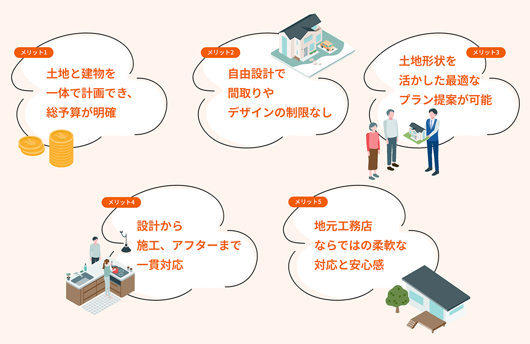 建築条件付きのメリット